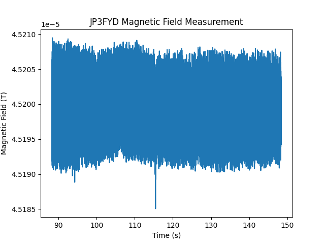 _images/pyflind_api_ex_mag_plot.png